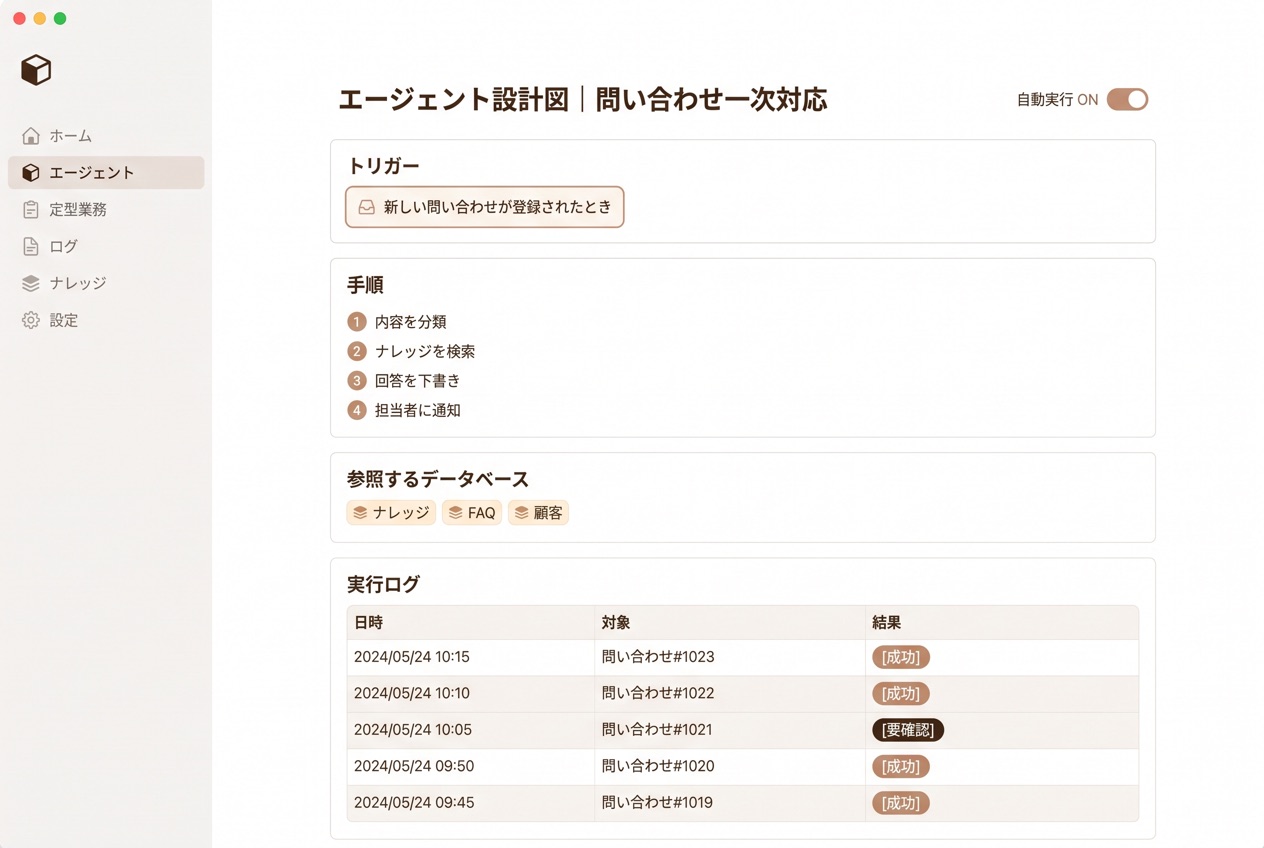 エージェントの設計図。実行ログも同じページに残る